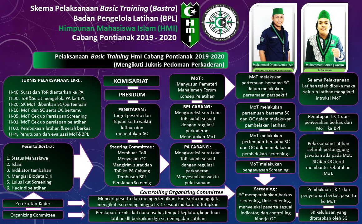 Program Kaderisasi HMI purwodadi kota